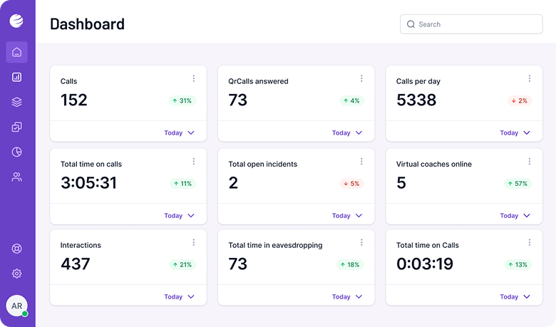 Dashboard QIO